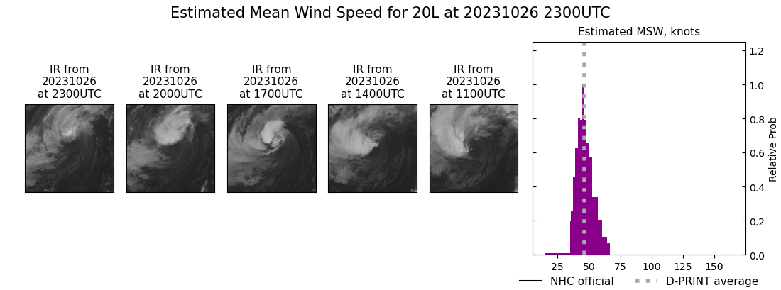 current 20L intensity image