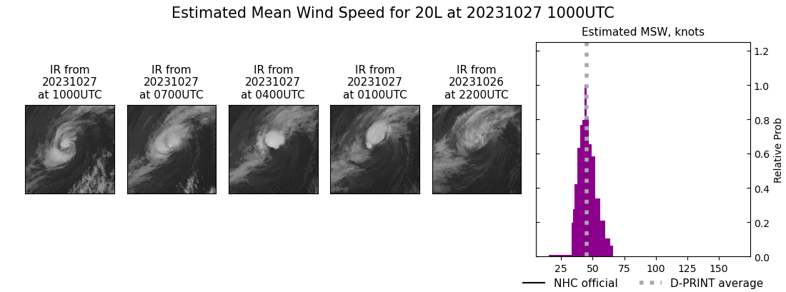 current 20L intensity image