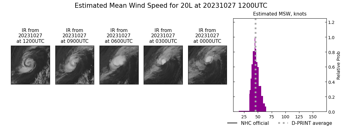 current 20L intensity image