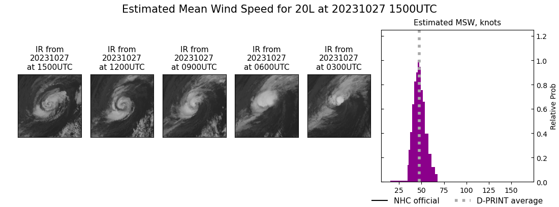 current 20L intensity image