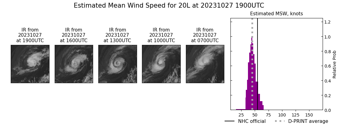 current 20L intensity image