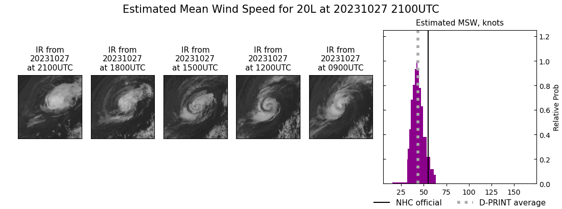 current 20L intensity image