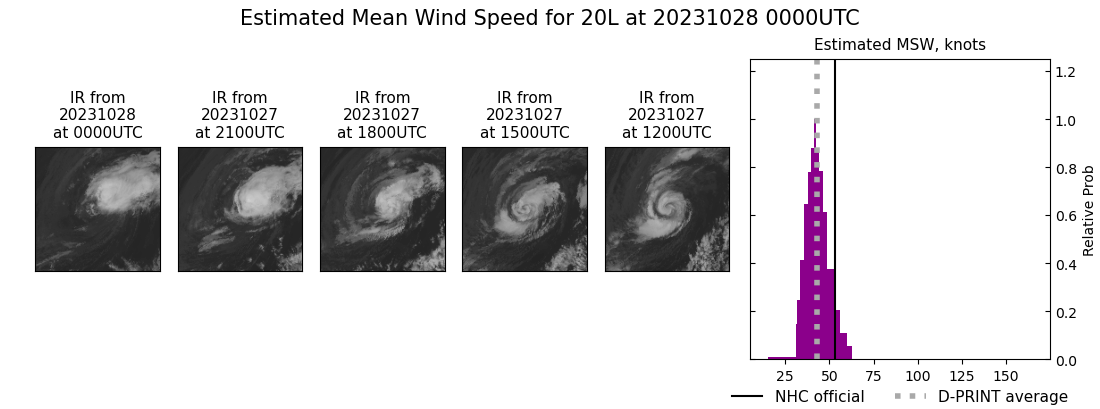 current 20L intensity image