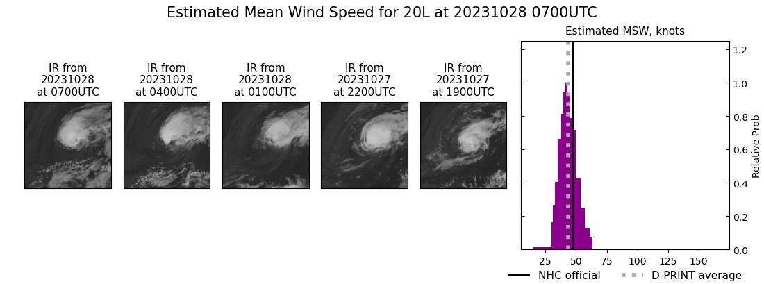 current 20L intensity image