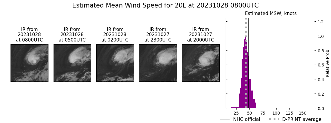 current 20L intensity image