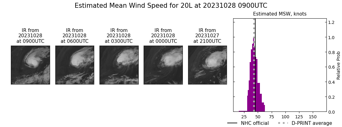 current 20L intensity image