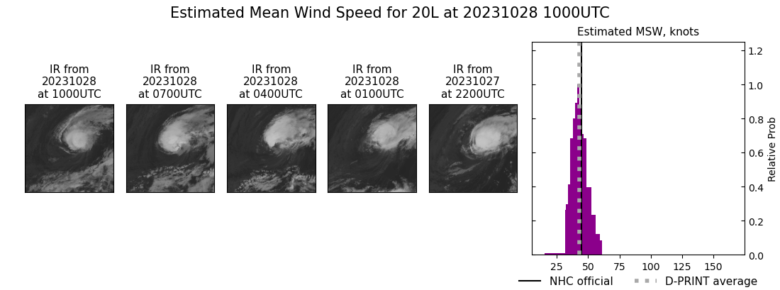 current 20L intensity image