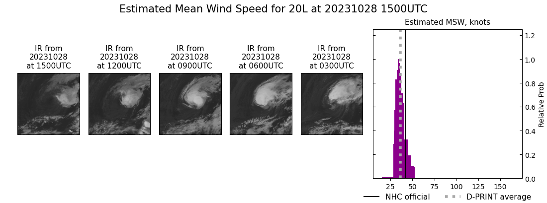 current 20L intensity image