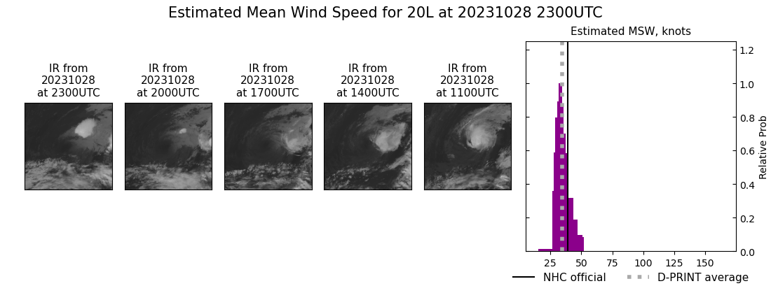 current 20L intensity image