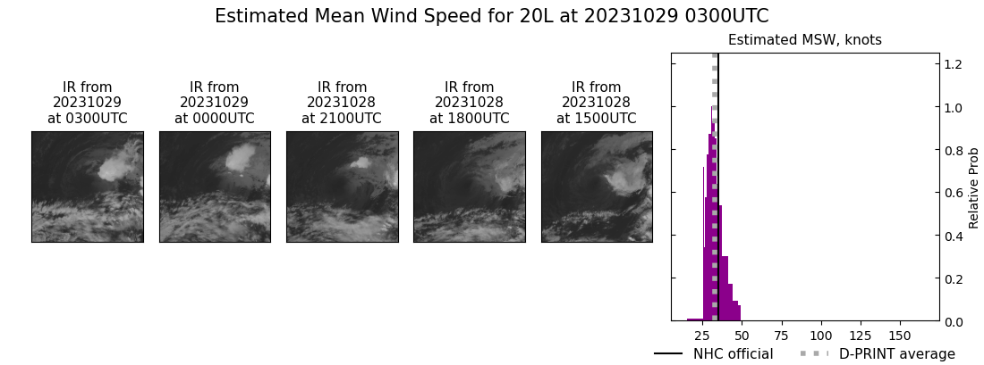 current 20L intensity image