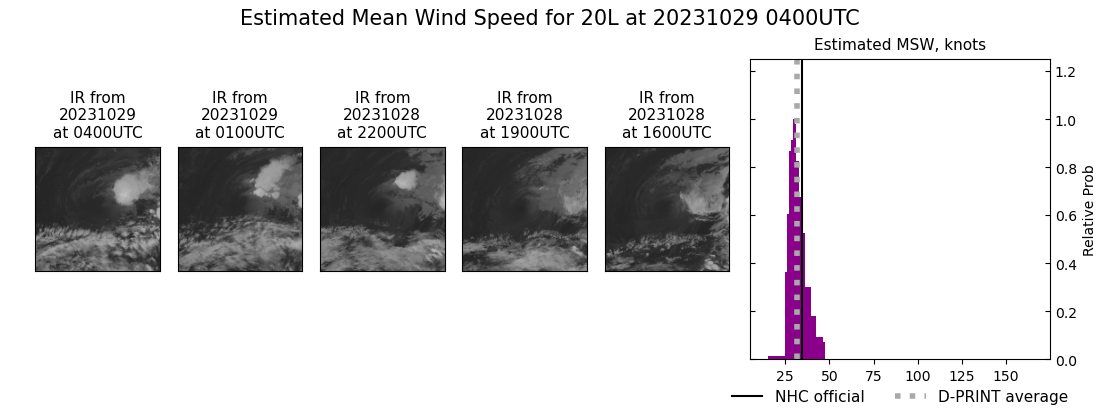 current 20L intensity image