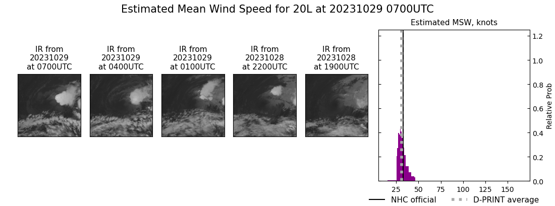 current 20L intensity image