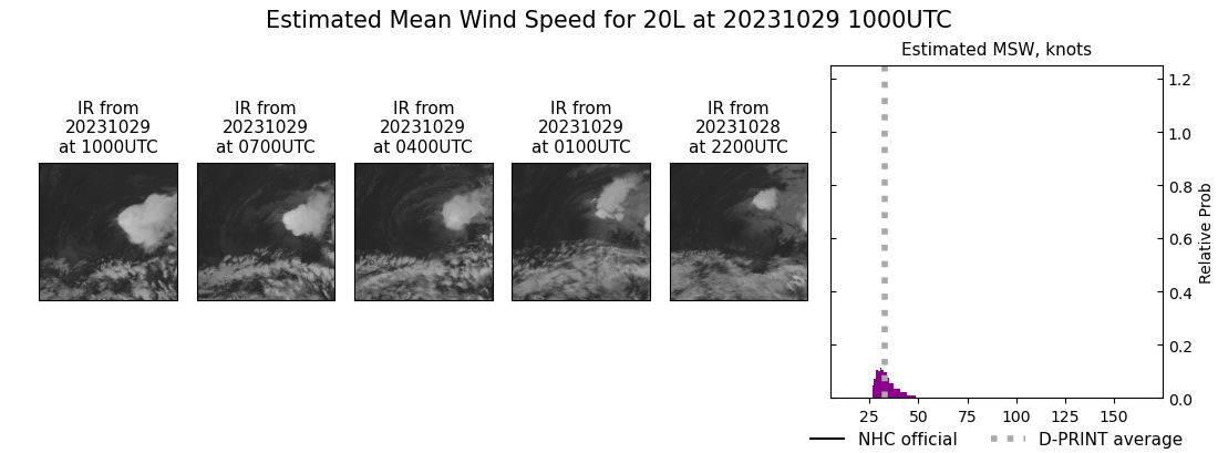 current 20L intensity image