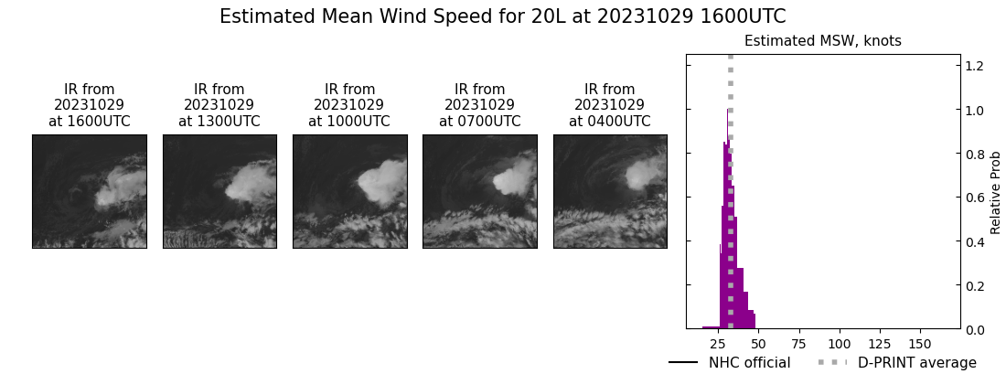 current 20L intensity image