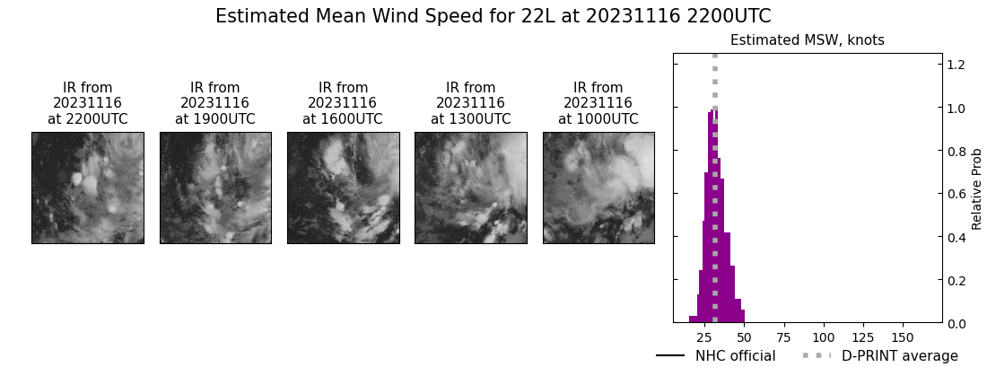 current 22L intensity image