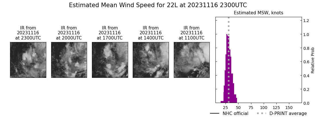 current 22L intensity image