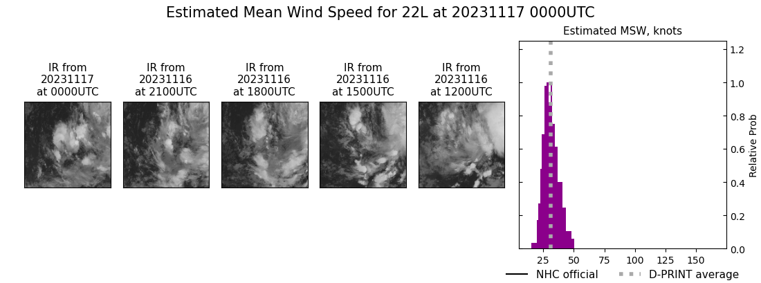 current 22L intensity image