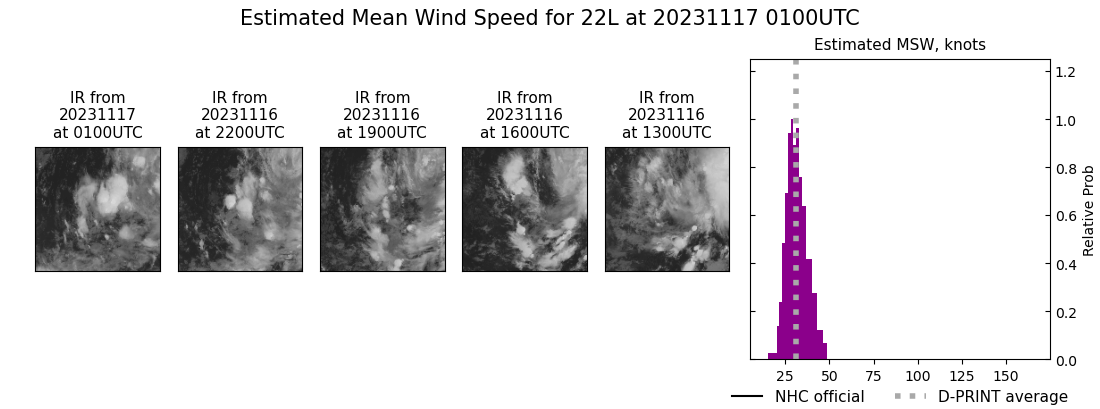 current 22L intensity image