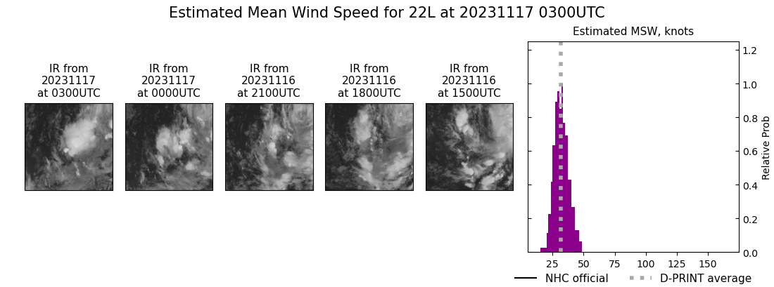 current 22L intensity image