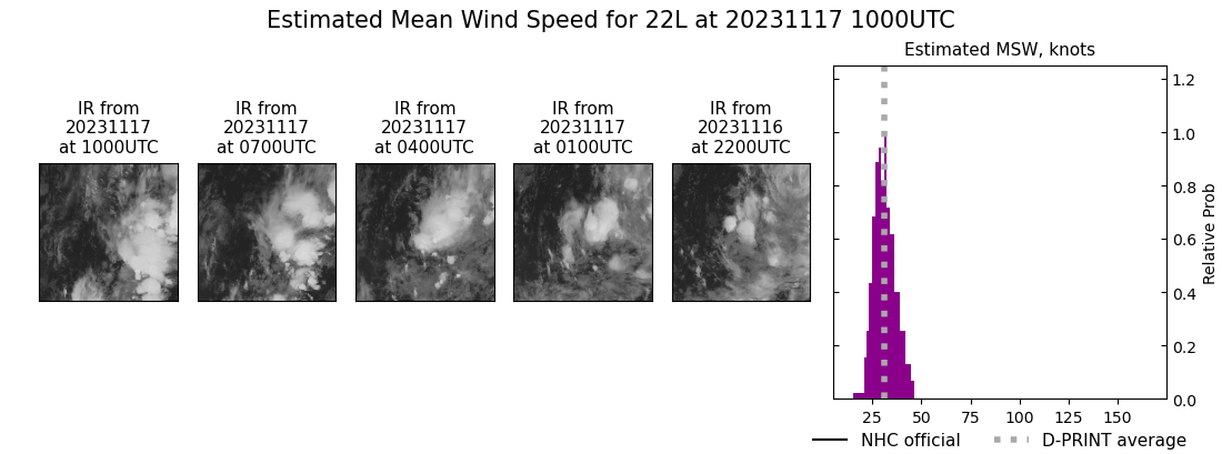 current 22L intensity image