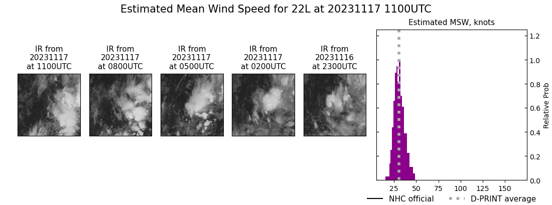 current 22L intensity image