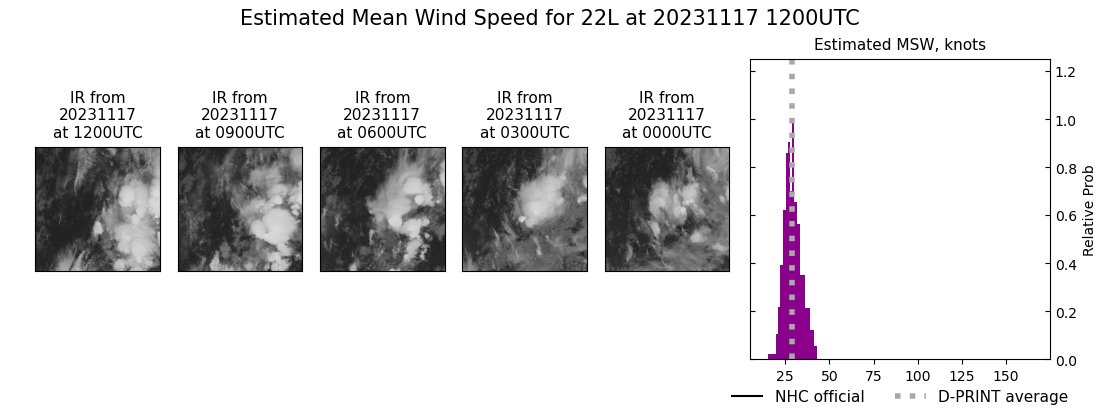 current 22L intensity image