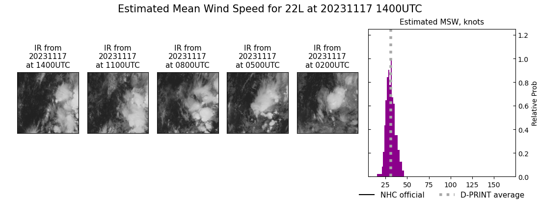 current 22L intensity image