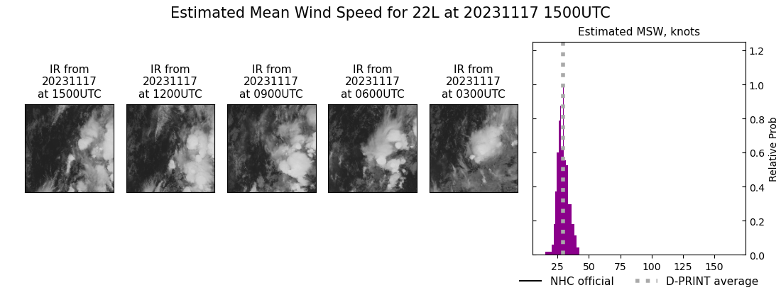 current 22L intensity image