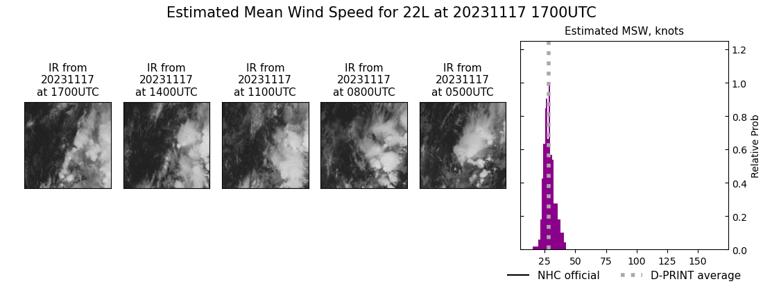 current 22L intensity image