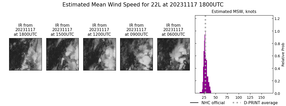 current 22L intensity image