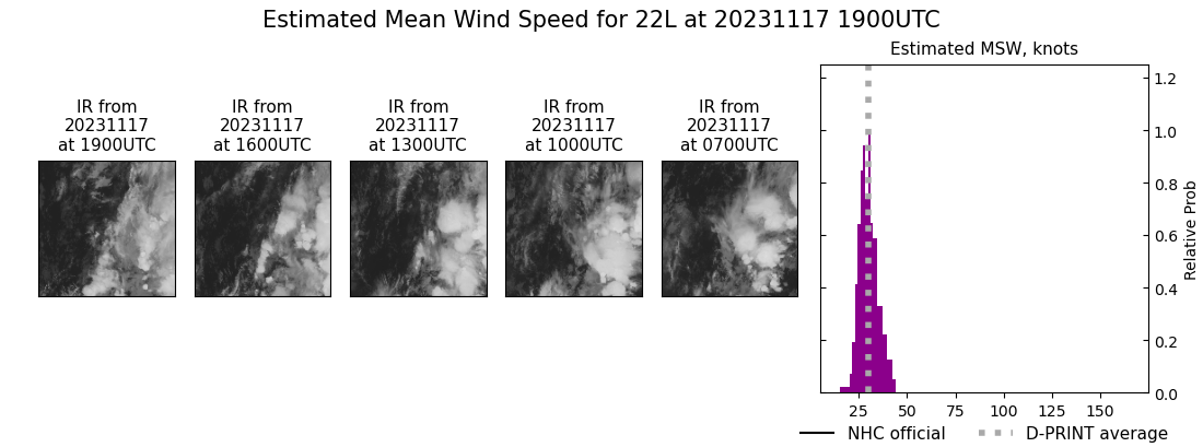 current 22L intensity image