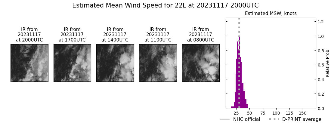 current 22L intensity image