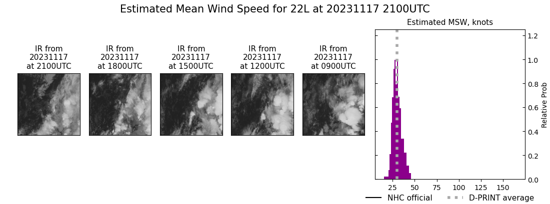 current 22L intensity image