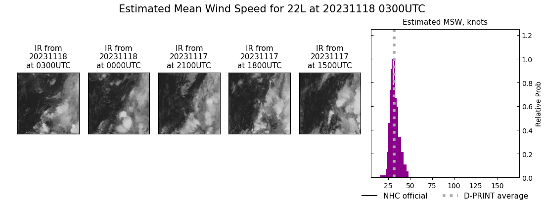 current 22L intensity image