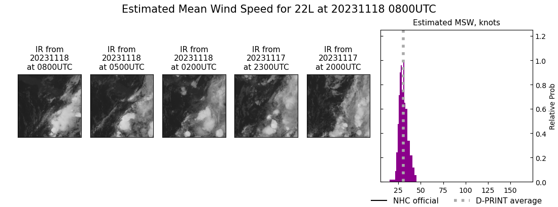 current 22L intensity image