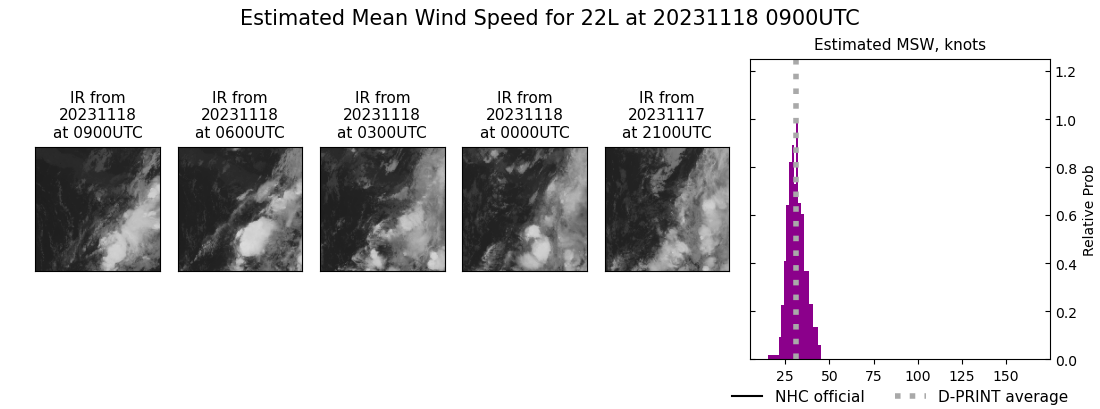 current 22L intensity image