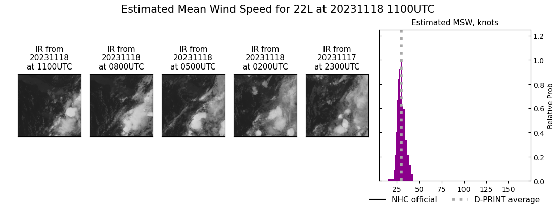 current 22L intensity image