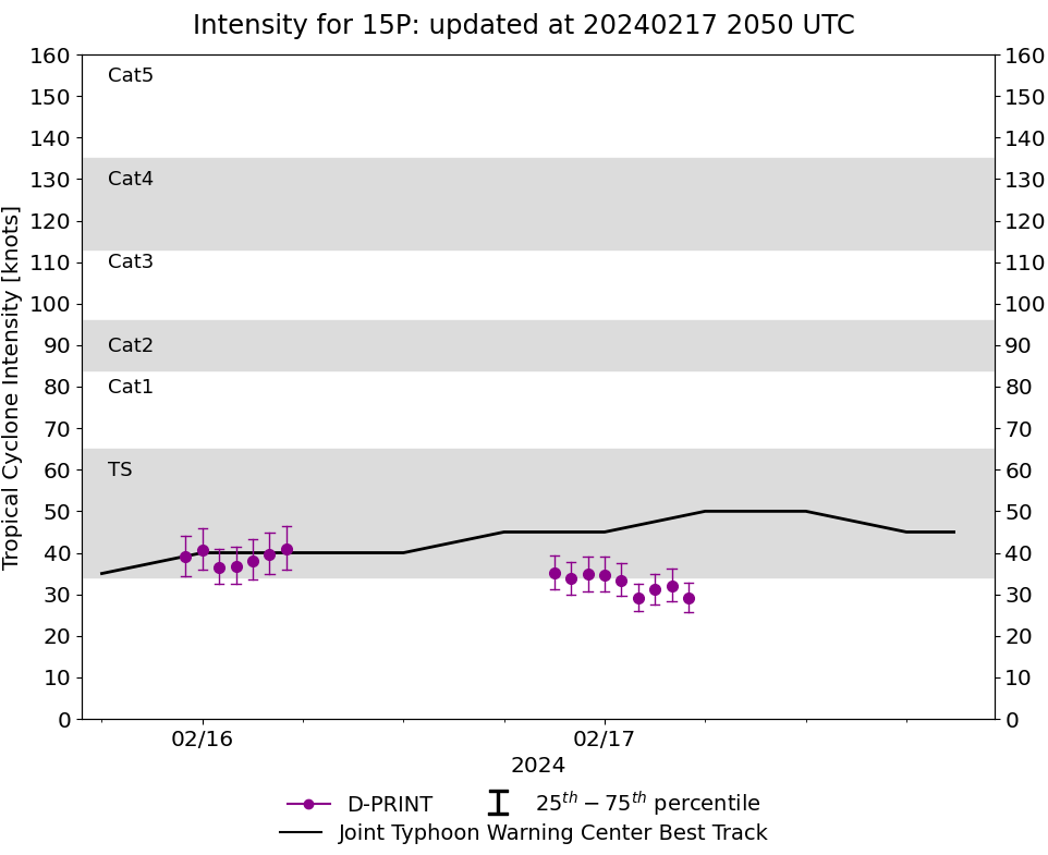 CIMSS DeeP IR INtensity of TCs (D-PRINT)