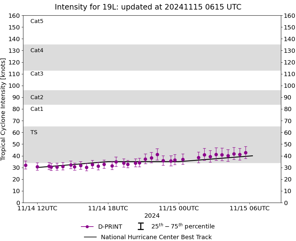 current 14W intensity image