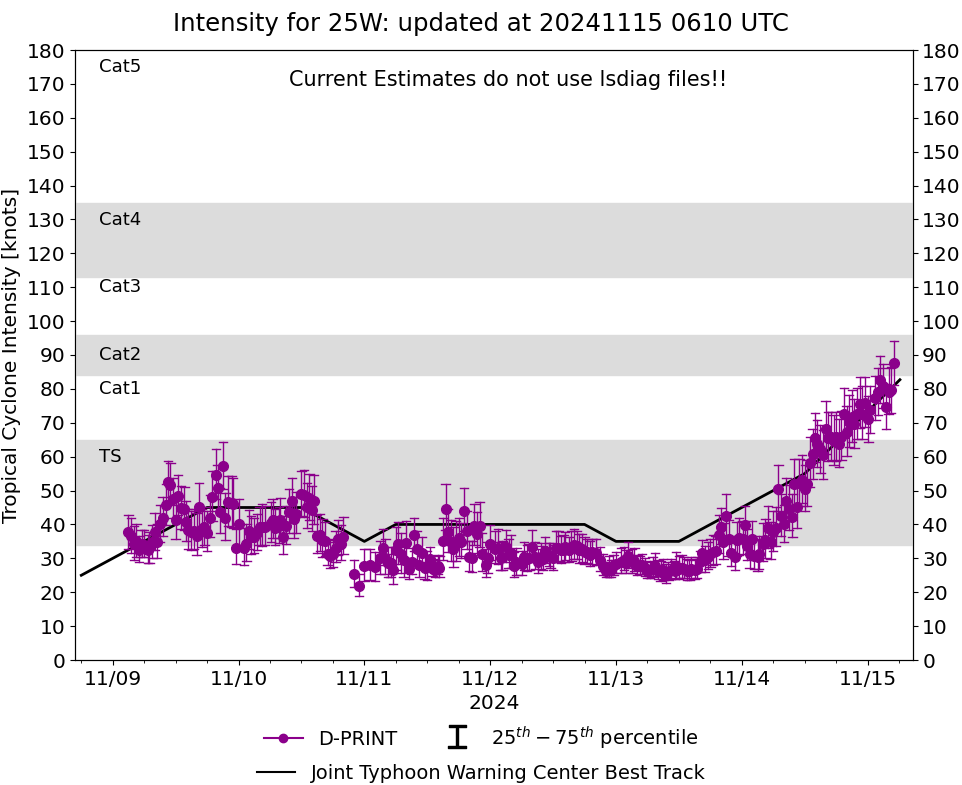 current 14W intensity image