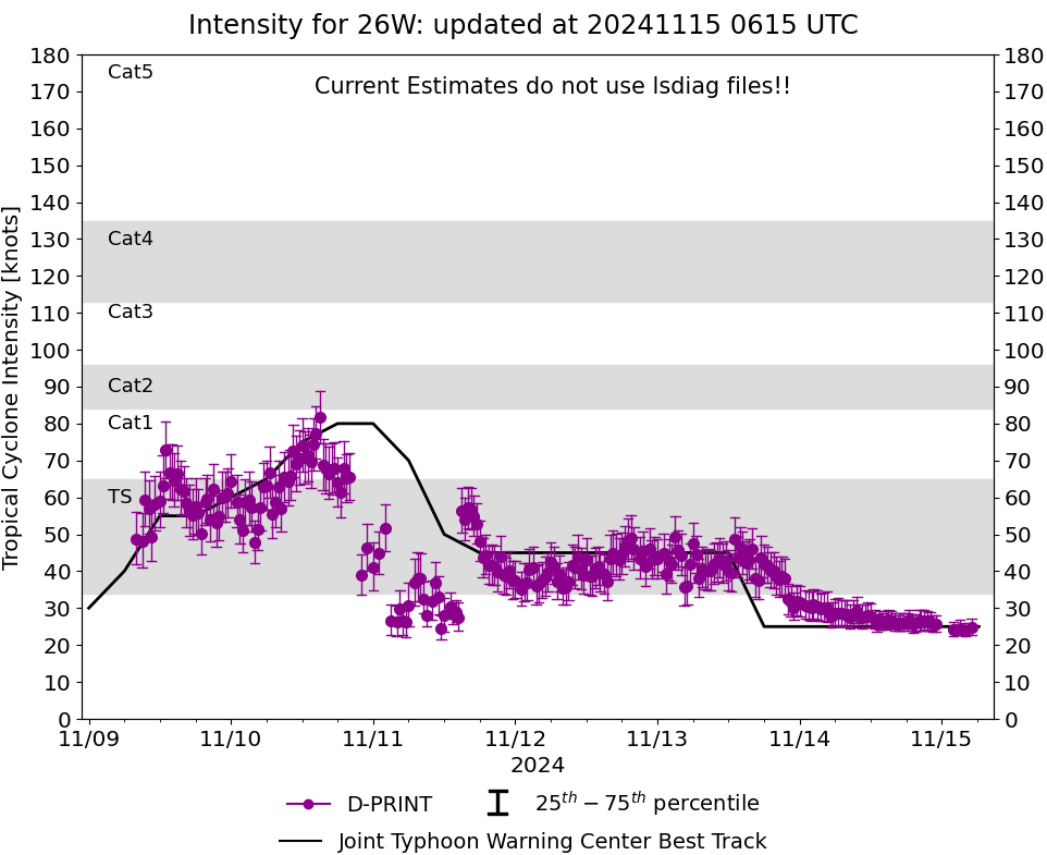 current 14W intensity image