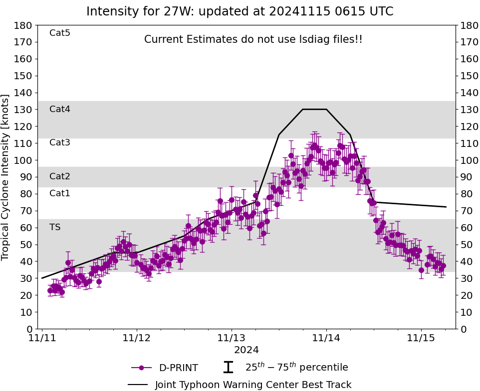 current 14W intensity image