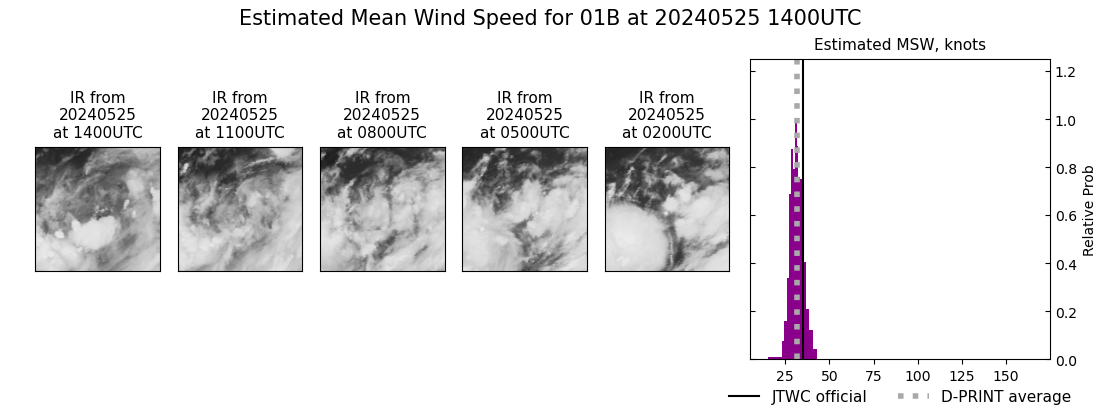 current 01B intensity image