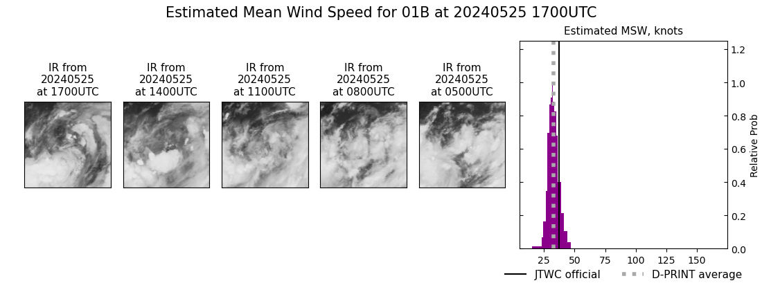 current 01B intensity image