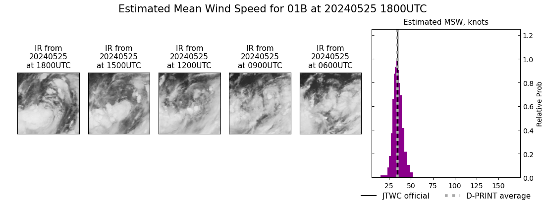 current 01B intensity image