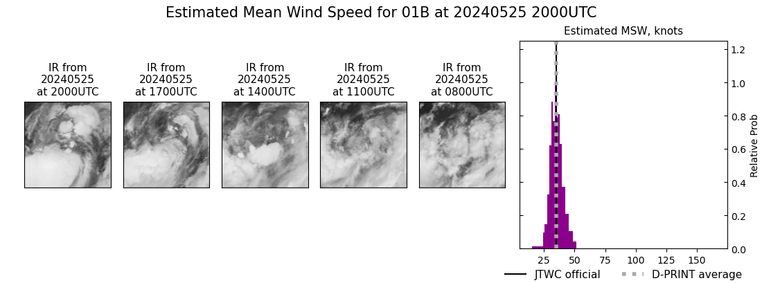 current 01B intensity image