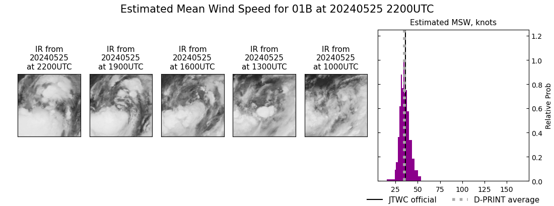 current 01B intensity image