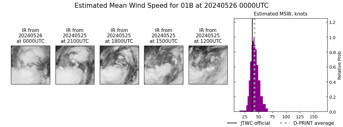 current 01B intensity image