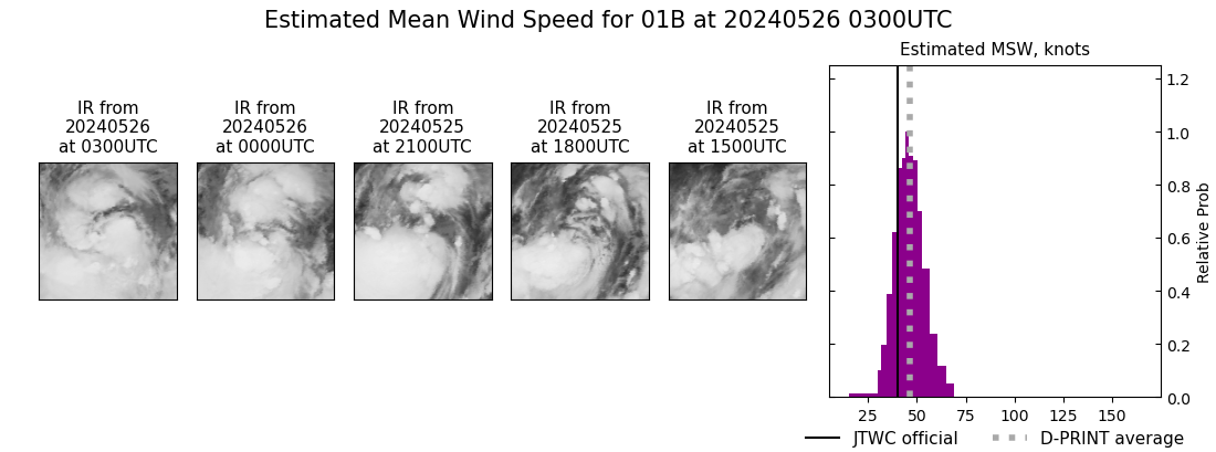 current 01B intensity image