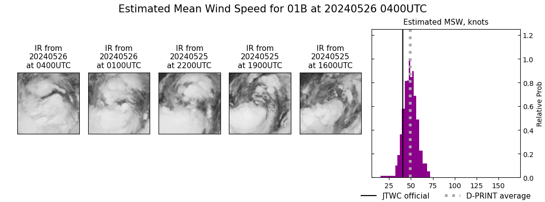 current 01B intensity image